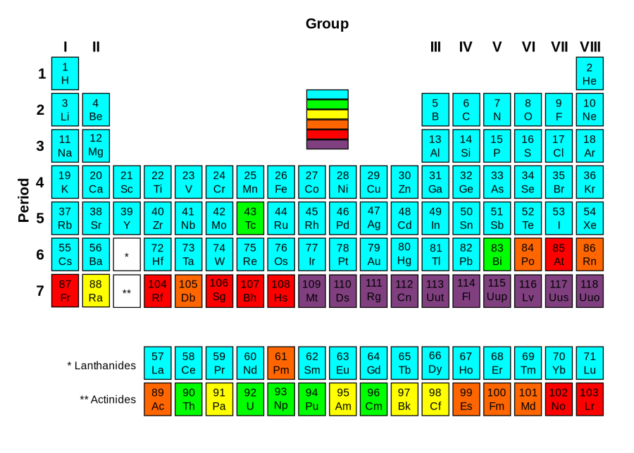 Exciting New Elements Discovered