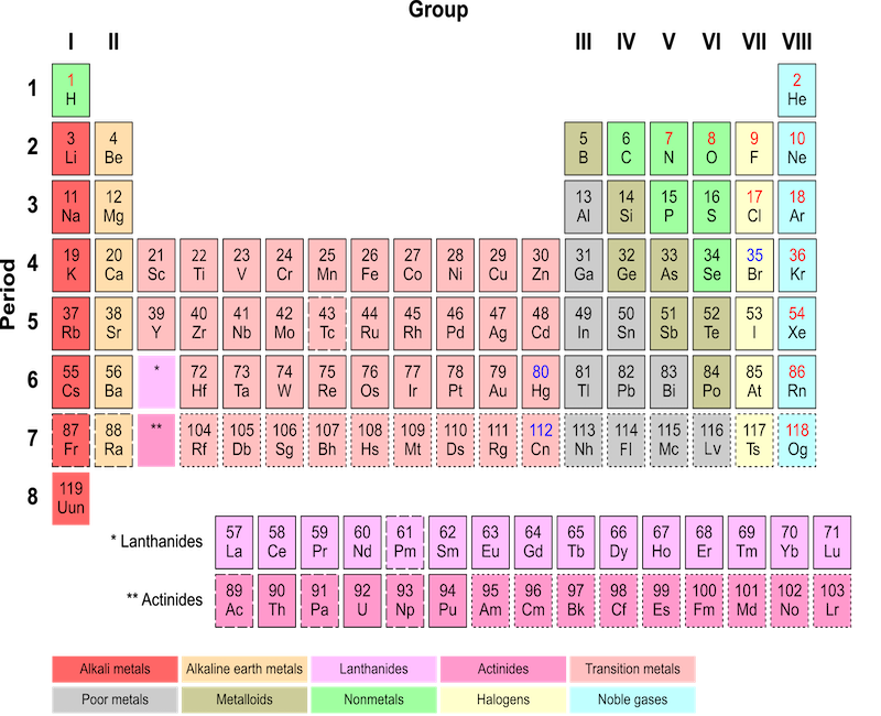 Its+The+International+Year+of+The+Periodic+Table